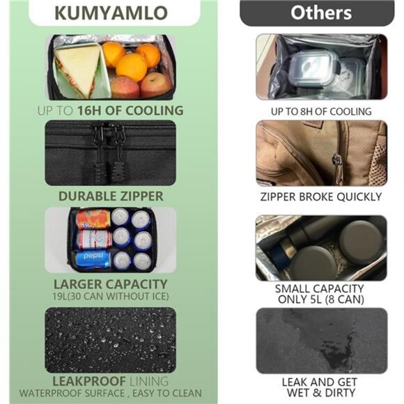 Tactical Lunch Box for Men,Large Insulated Waterproof Reusable Cooler Bag 24can - Picture 4 of 7